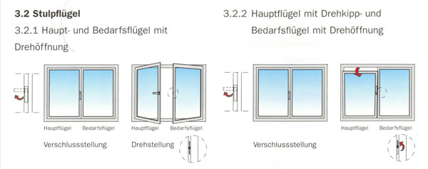 Fenster-Systeme